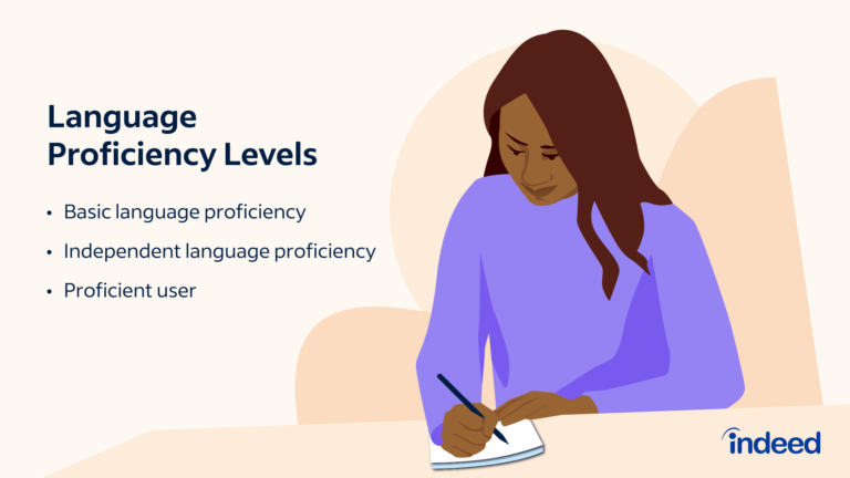 English Language Proficiency Levels  : Mastering Fluency and Proficiency